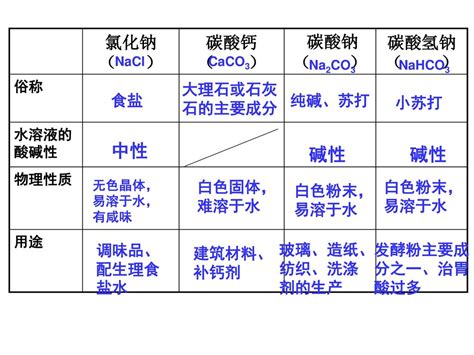 火水用途|“火水”（俗称）的主要成分是什么？有什么用途？